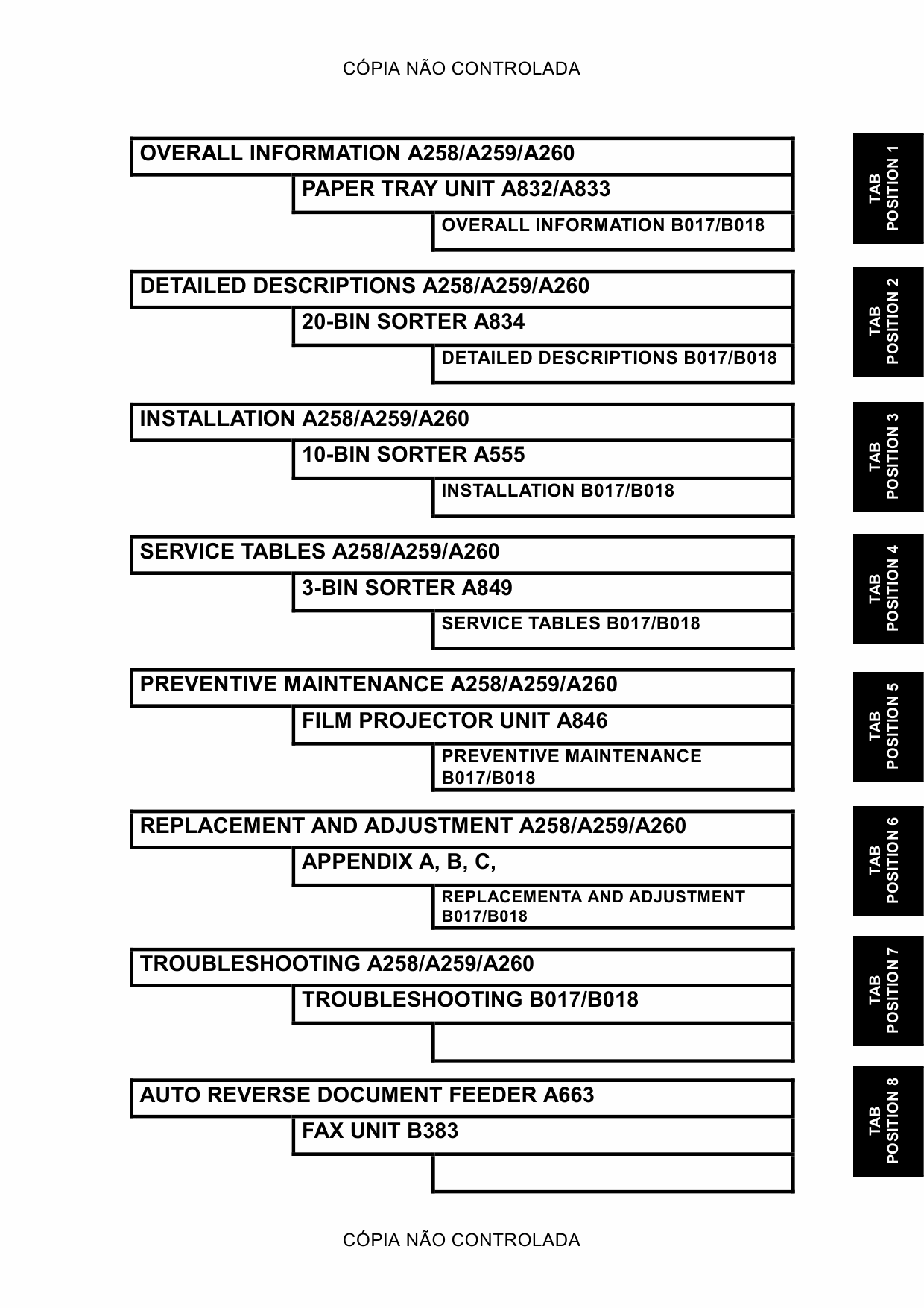 RICOH Aficio 3506 4506 3006 4006 4106 A258 A259 A260 B017 B018 Service Manual-2